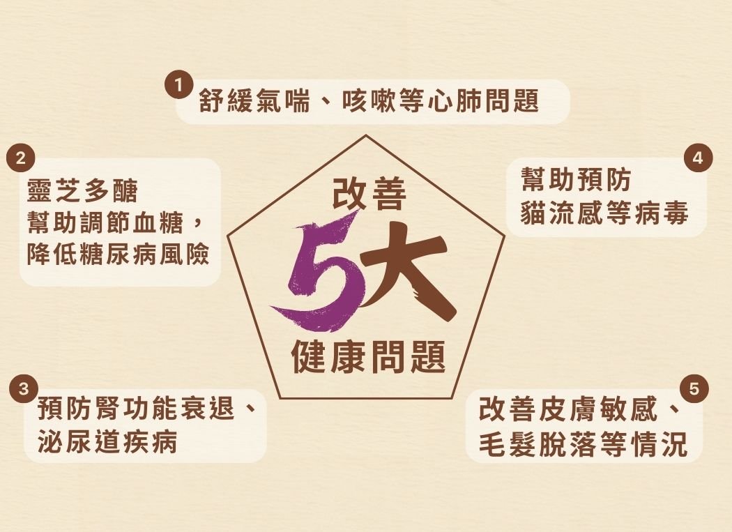 Cosset 愛寵健 愛寵健靈芝孢子蟲草老年貓專用配方