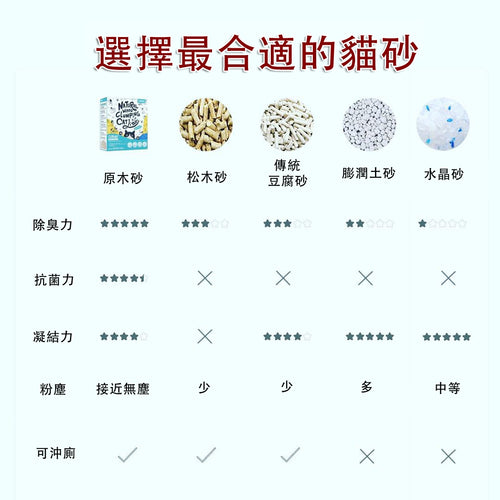 適合敏感貓咪的天然貓砂