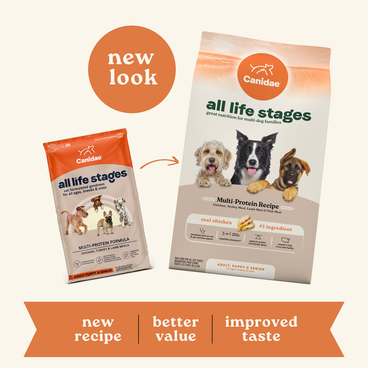 Canidae (All Life Stage) 全犬期配方 狗糧