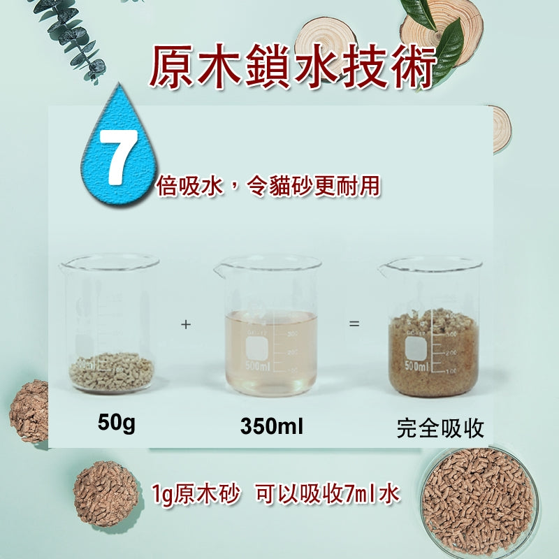 Cature 迦爵 Odor Control Plus 高效抗菌粒子除臭木砂 (凝結) 20L (17.6lb)(紅) X 2 盒優惠