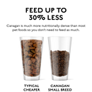 Canagan Small Breed 無穀物(全犬糧) 小型犬隻狗糧