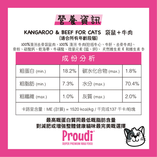 Proudi 急凍貓生肉糧