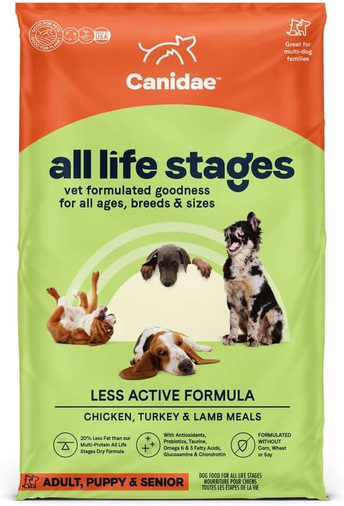 Canidae (Dog) Less Active Weight Management Formula Dog Food