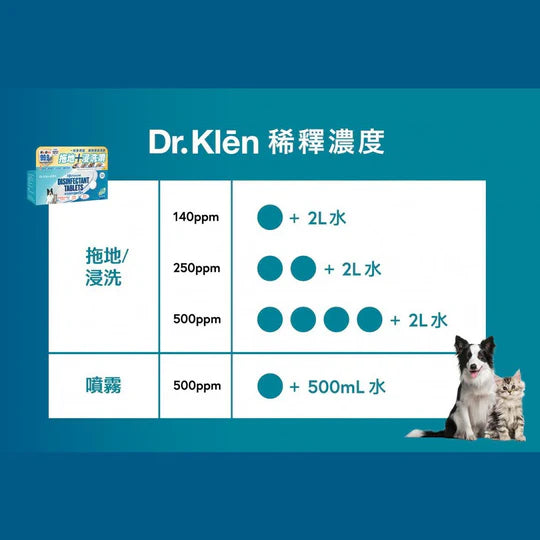 Dr. Klēn 潔博士 高效環保消毒水溶片30粒裝 (補充裝)
