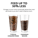 Canagan Light/Senior For Dogs 無穀物減肥/老犬狗糧