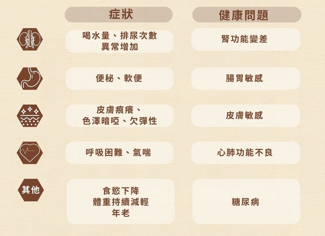 Cosset 愛寵健 愛寵健靈芝孢子蟲草老年貓專用配方