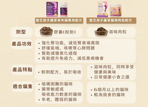 Cosset 愛寵健 愛寵健靈芝孢子蟲草老年貓專用配方