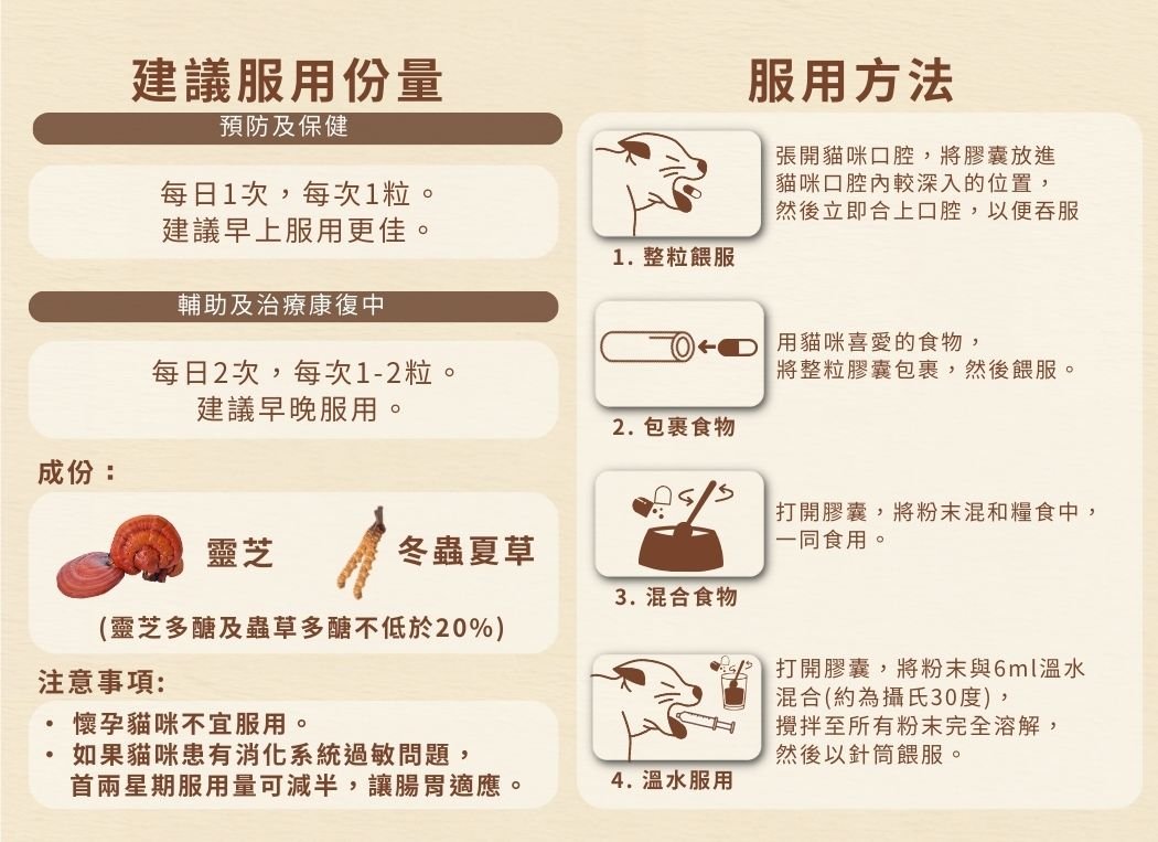 Cosset 愛寵健 愛寵健靈芝孢子蟲草老年貓專用配方