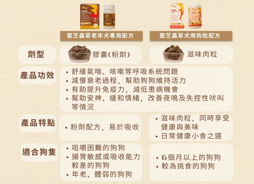 Cosset 愛寵健靈芝蟲草犬用肉粒配方 (滋味配方)