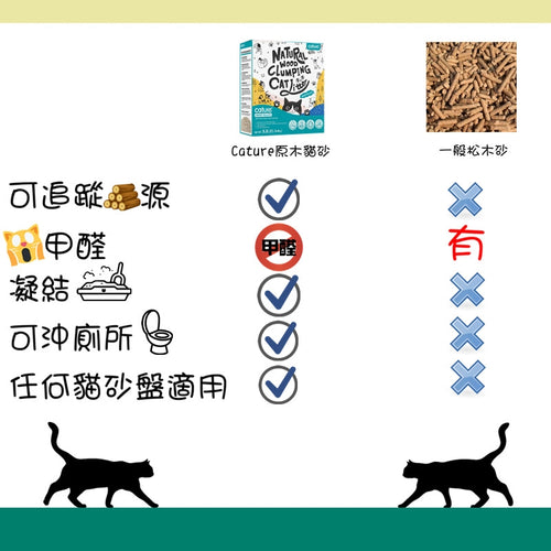 Cature Smart Pellet European Wood (Condensed) Cat Litter 20L (17.6lb) x 2 Boxes Sale