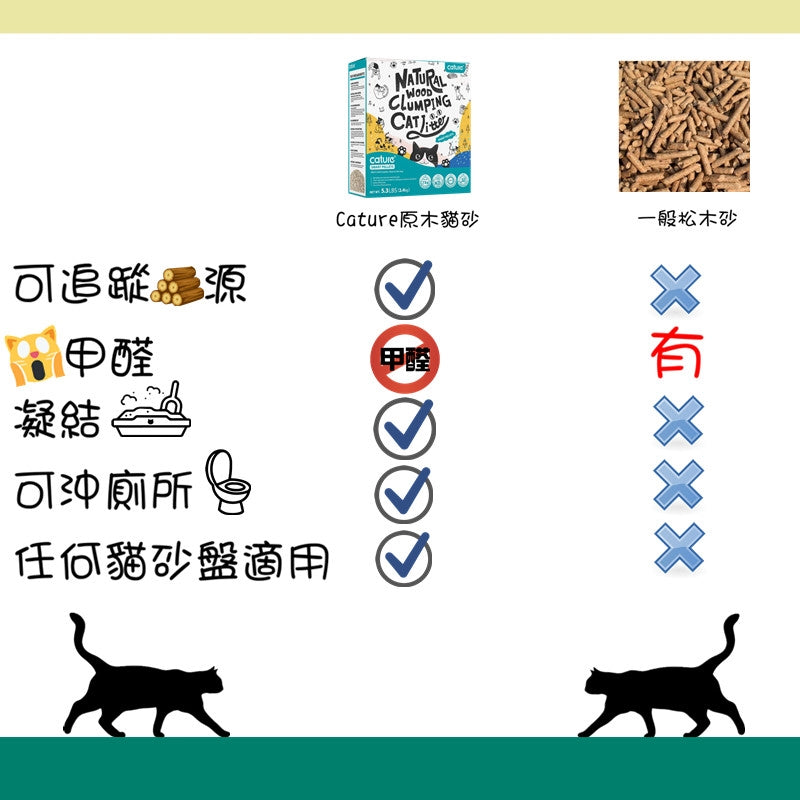 Cature Smart Pellet European Wood (Condensed) Cat Litter 20L (17.6lb) x 2 Boxes Sale