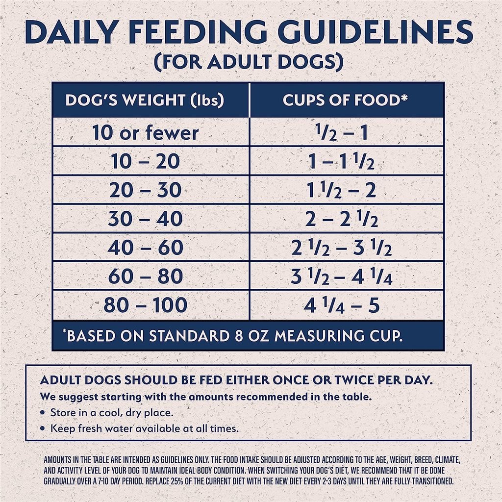 Natural Balance LID Meat Series - Adult Dog Food