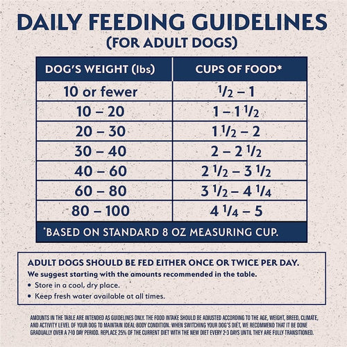 Natural Balance LID Meat Series - Adult Dog Food