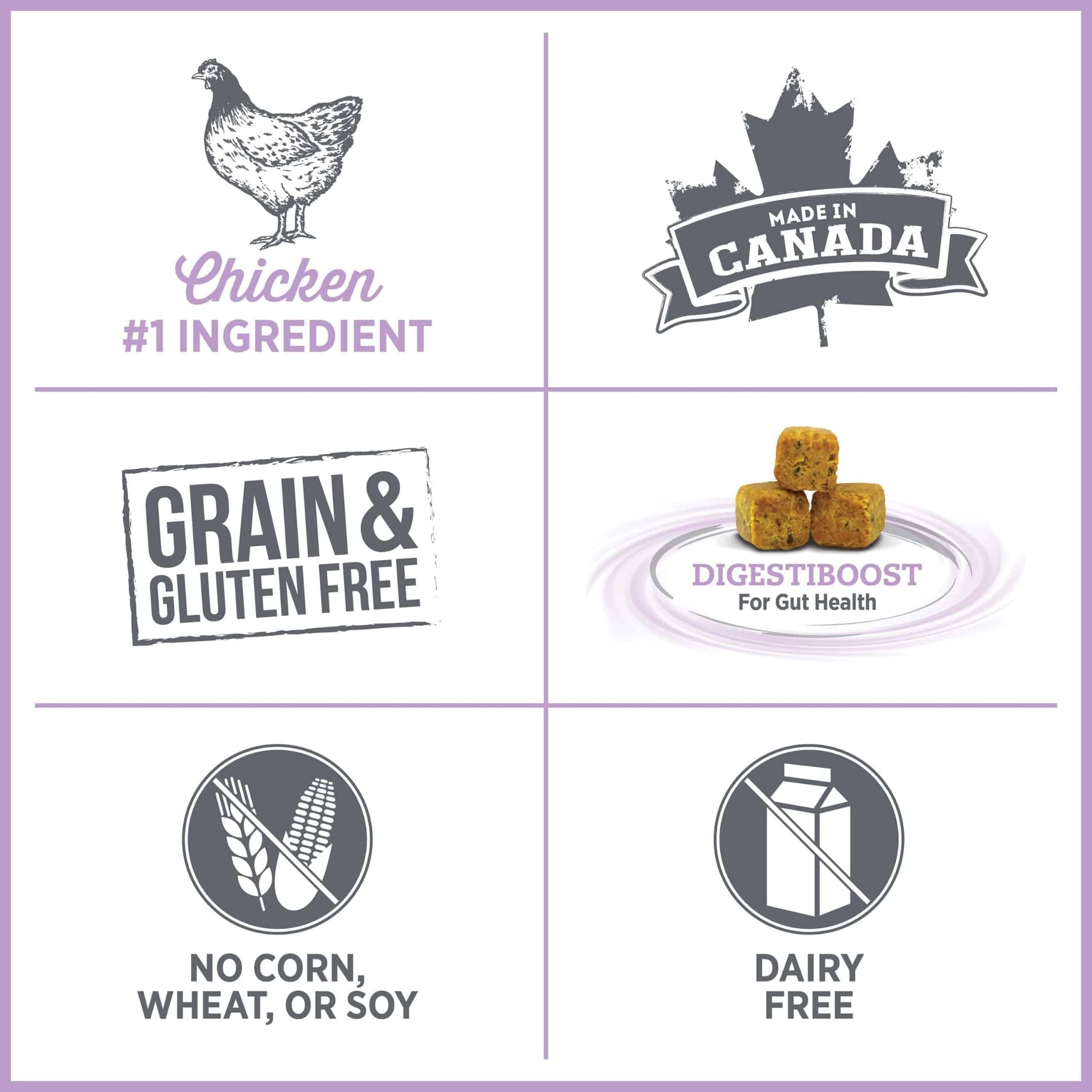 Nutrience Care Weight Management Food for Dogs