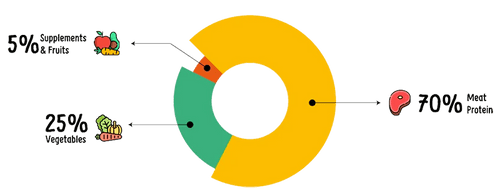 PetCubes - 輕煮鮮食系列 狗糧  (須冷藏)