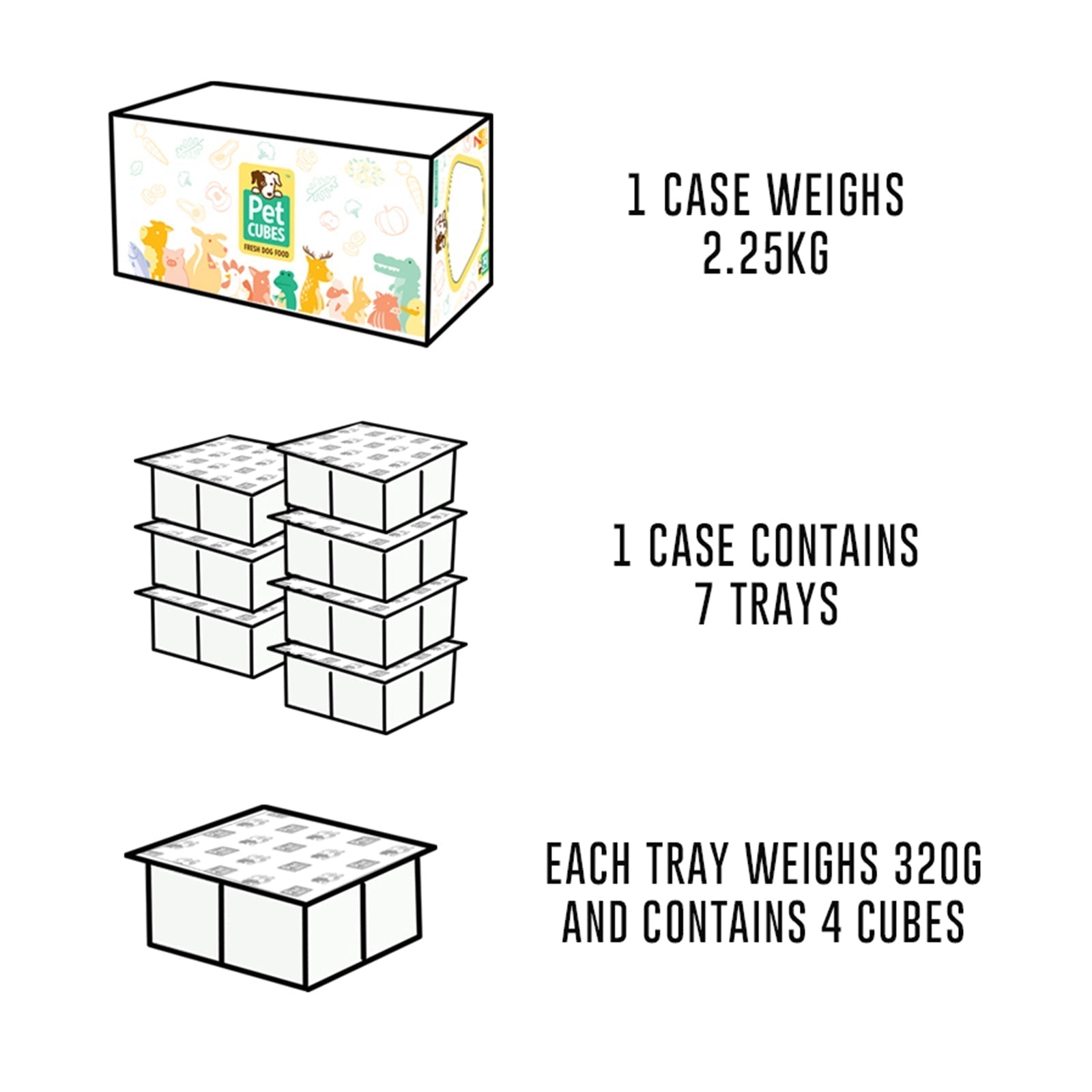 PetCubes - 輕煮鮮食系列 雞肉狗糧 (須冷藏) 原箱 7 盒裝 - 幸福站