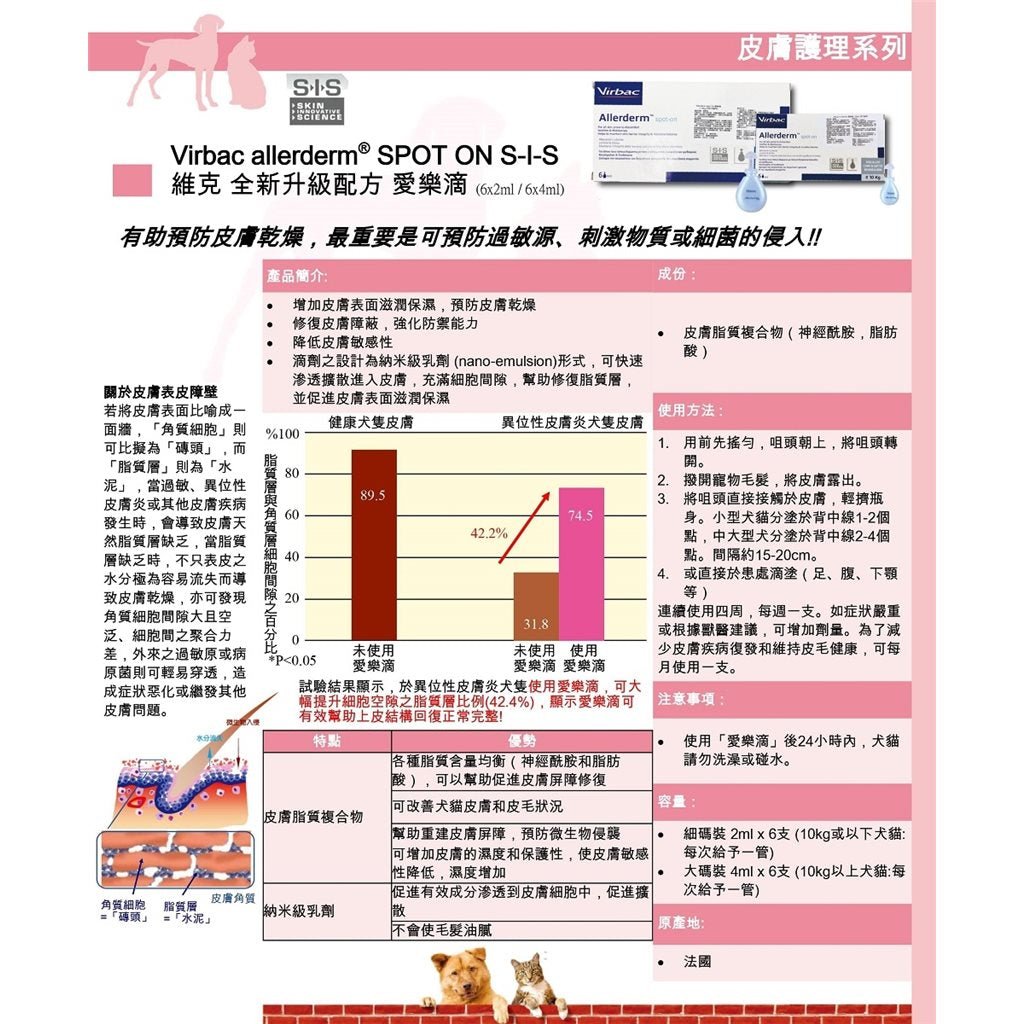 Virbac 維克 Allerderm Spot On SIS 愛樂滴 外用皮膚修復滴劑 全新升級配方 2 ml X 6 小支(只限用於皮膚) (v42) - 幸福站